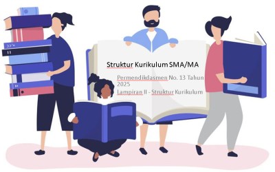 Struktur Kurikulum SMA/MA di Permendikdasmen No. 13 Tahun 2025: